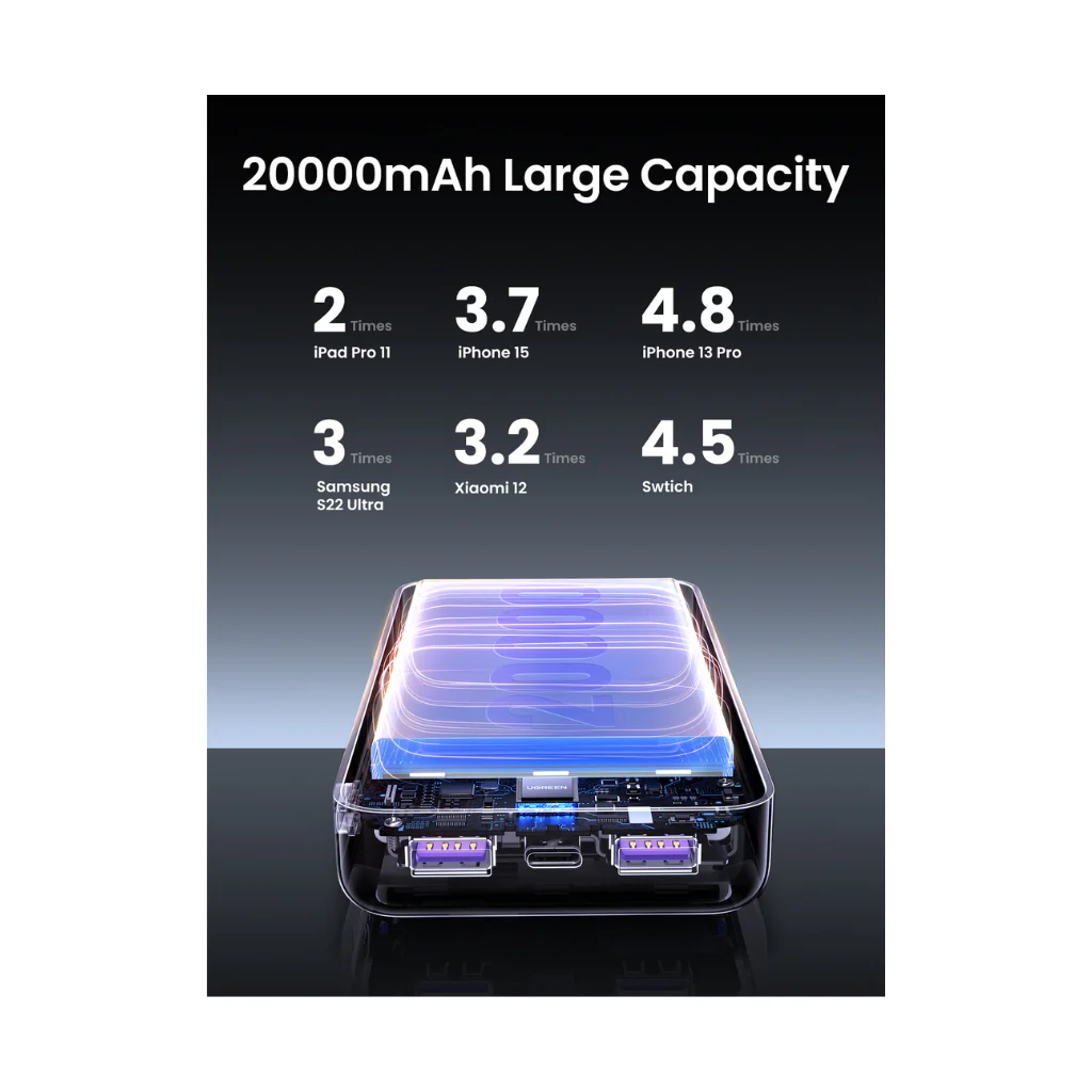 Bateria Portatil 20.000mAh PD 20W 1USB-C+1USB-A UGREEN PB312 - Image 4