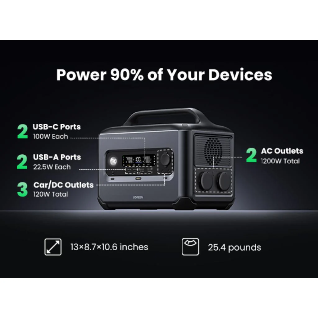 Energía Portátil UGREEN GS1200 1024Wh Con Carga Solar Hasta 400W
