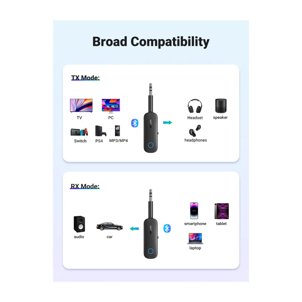Transmisor Receptor Bluetooth 5.0 Plug 3.5mm Flexible UGREEN CM403 - Image 3